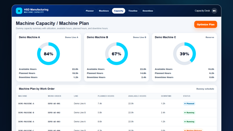 Machine capacity preview