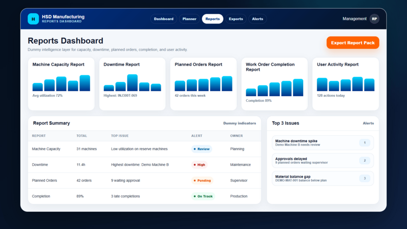 Reports dashboard preview