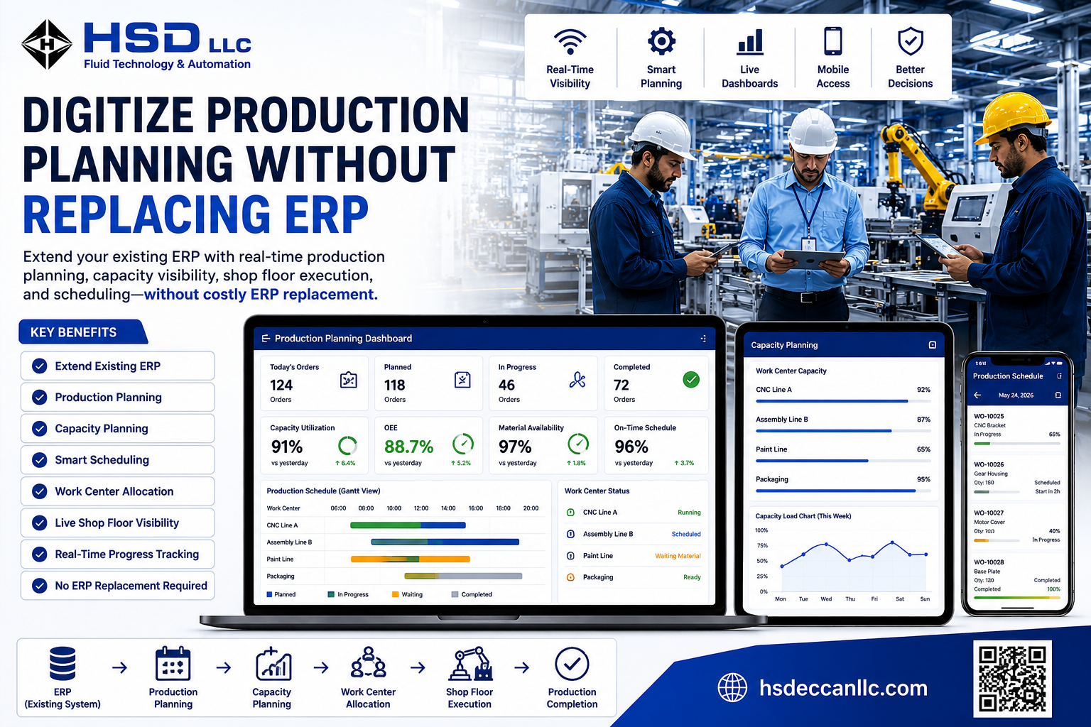How to Digitize Production Planning Without Replacing ERP