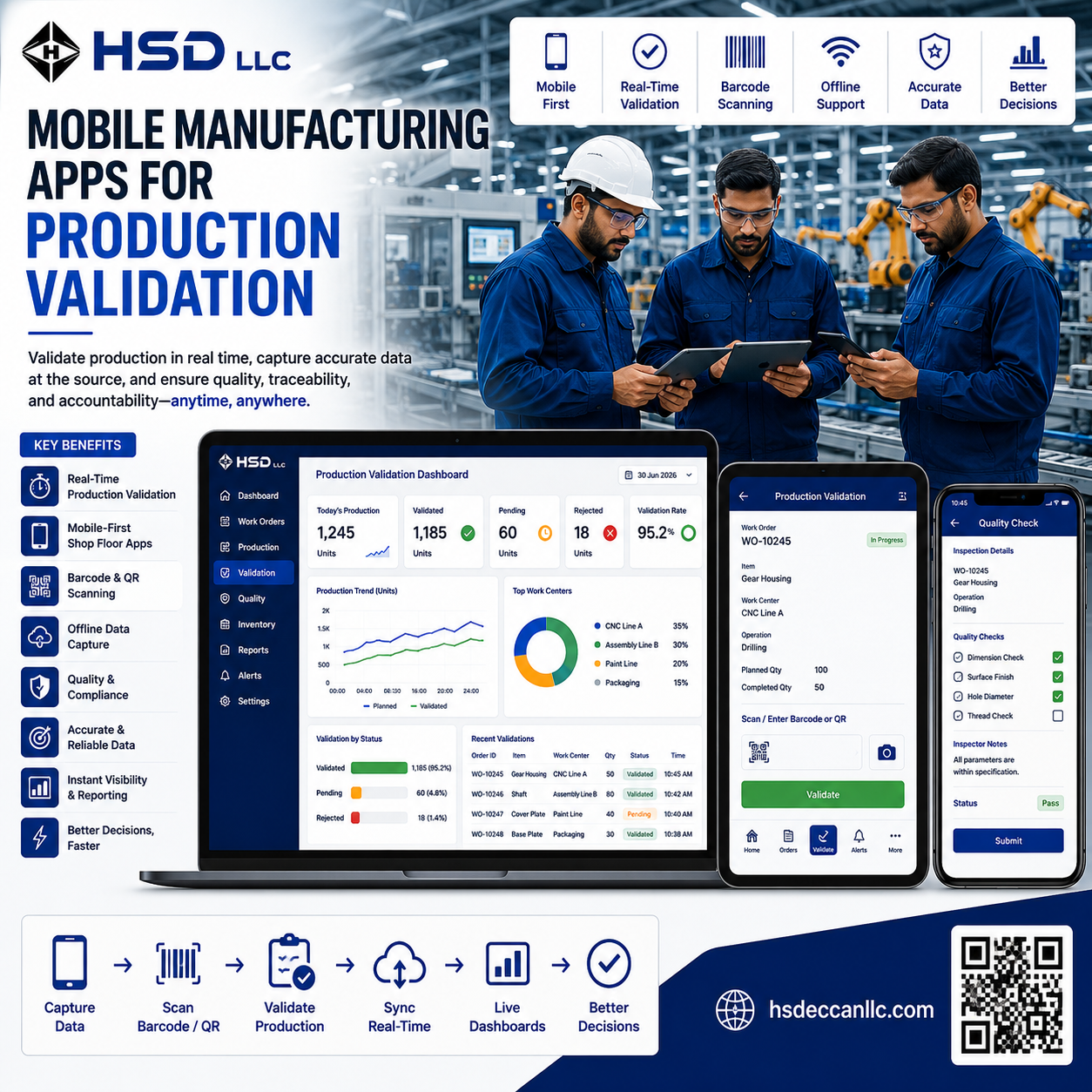 Mobile Manufacturing Apps for Real-Time Production Validation