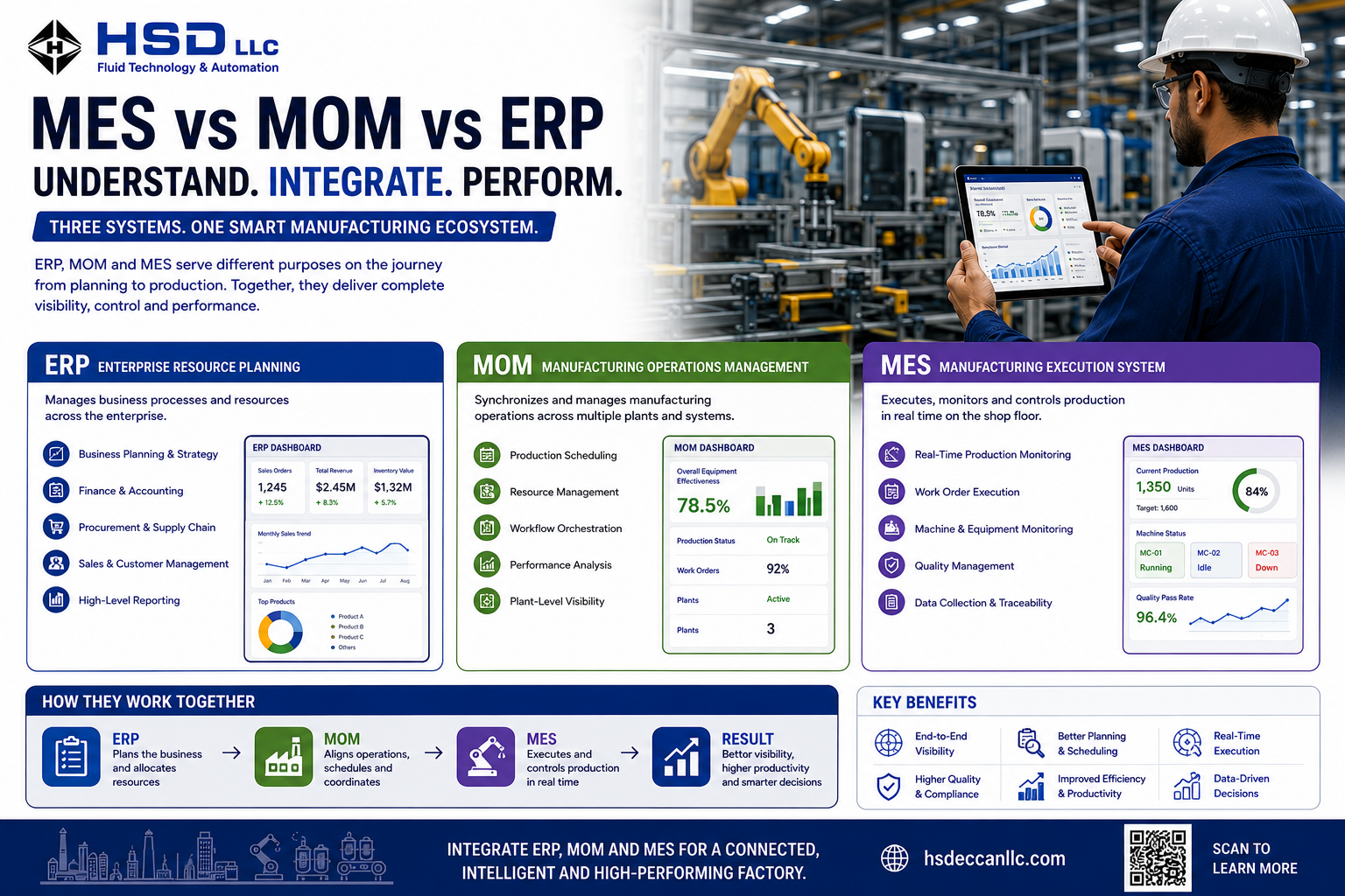 MES vs MOM vs ERP: What Manufacturers Need to Know