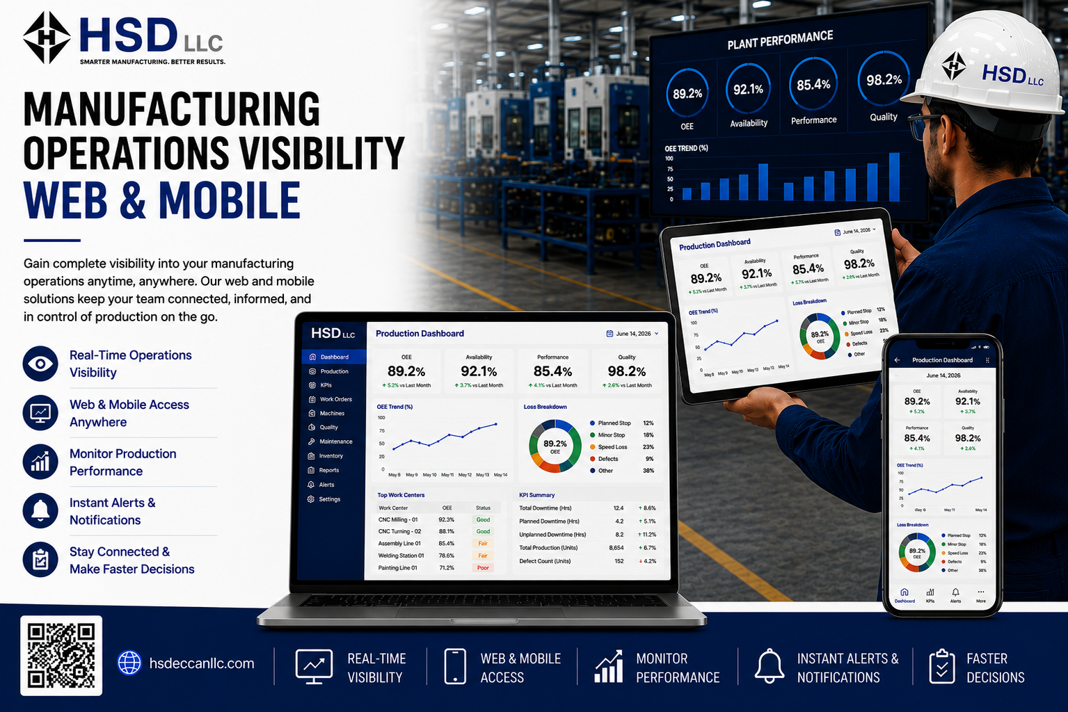 Manufacturing Operations Visibility Across Web and Mobile