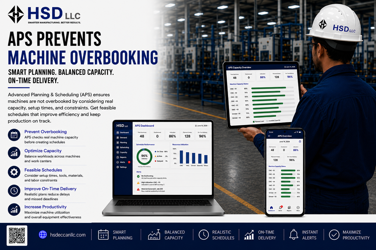 How APS Prevents Machine Overbooking