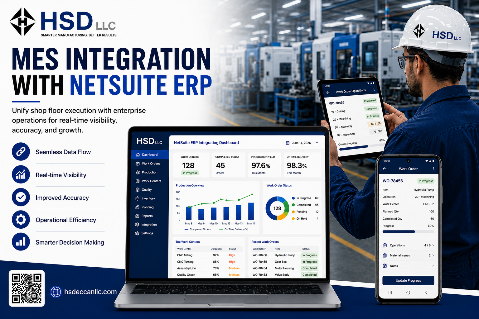 How MES Integrates With NetSuite ERP