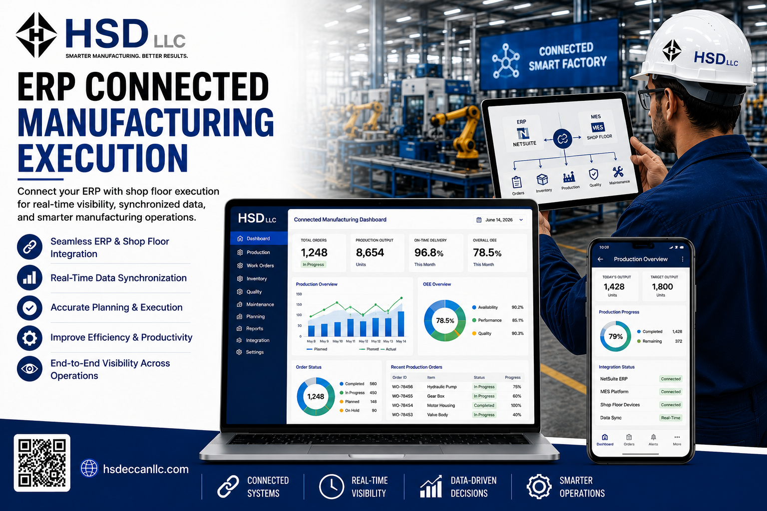 ERP-Connected Manufacturing Execution Without Replacing Existing Systems