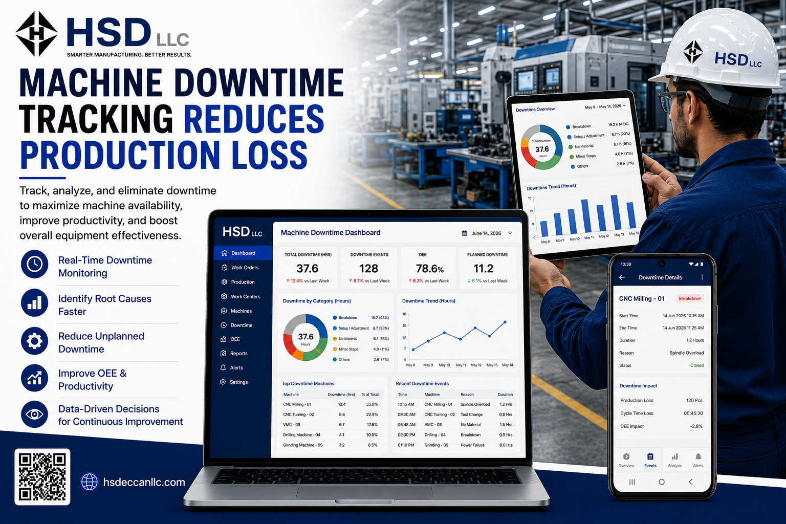 How Machine Downtime Tracking Reduces Production Loss