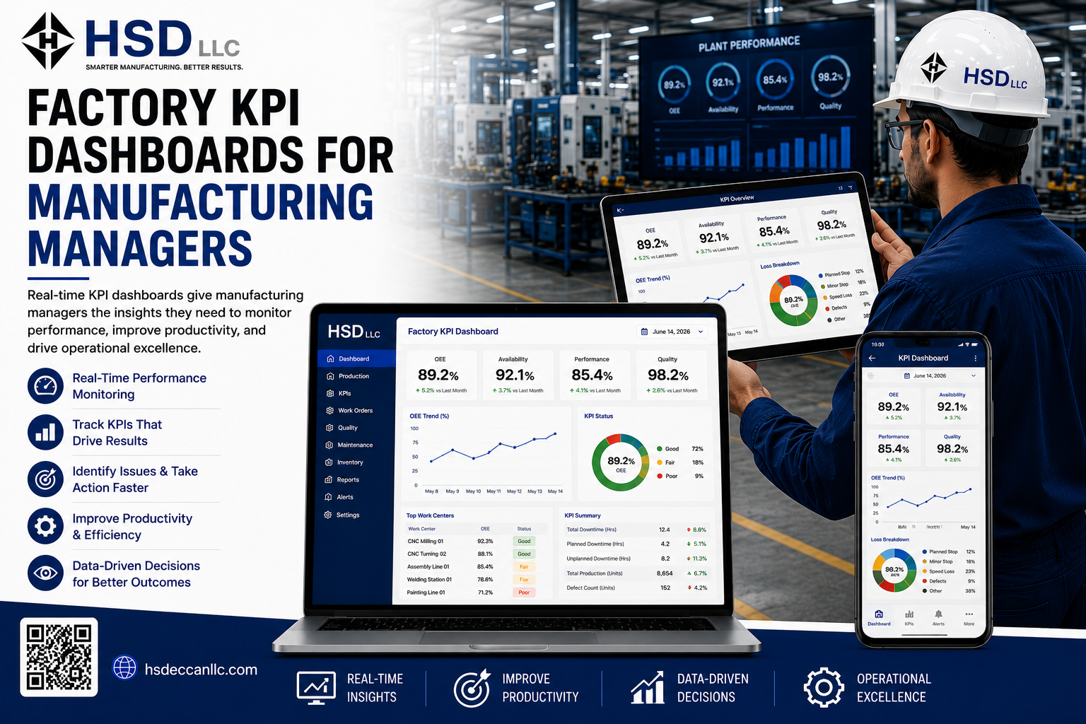 Factory KPI Dashboards for Manufacturing Managers