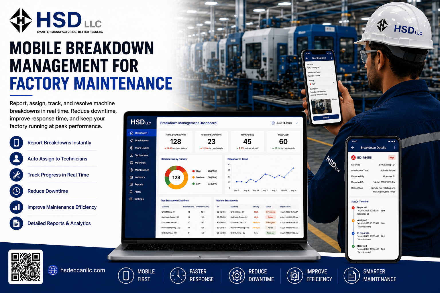 Mobile Breakdown Management for Factory Maintenance Teams