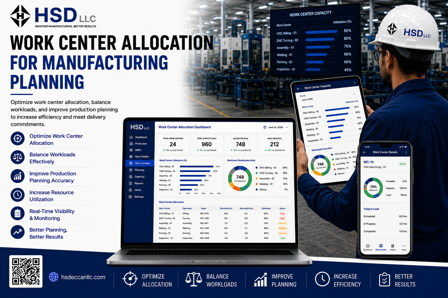 How Work Center Allocation Improves Manufacturing Planning