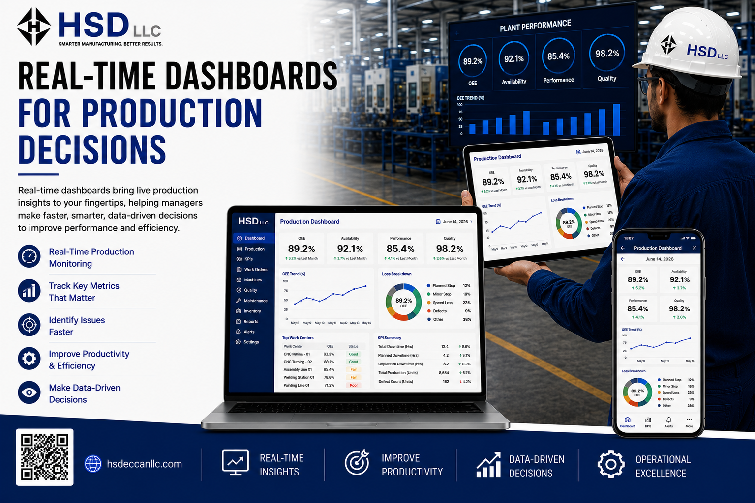 How Real-Time Dashboards Improve Production Decisions