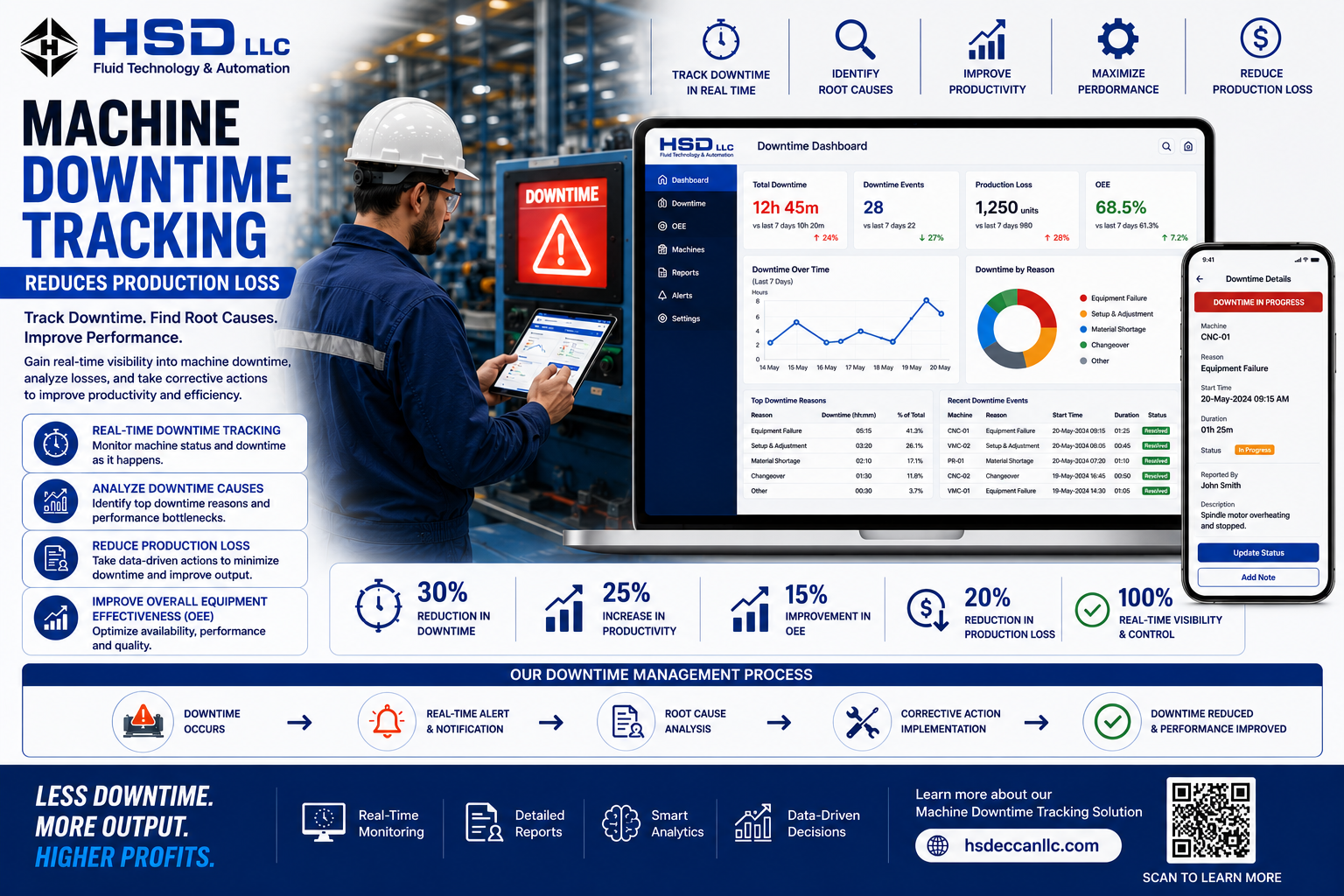 Planned vs Unplanned Downtime in Manufacturing