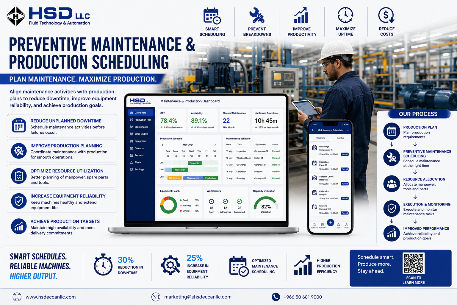 Why Preventive Maintenance Must Connect With Production Scheduling