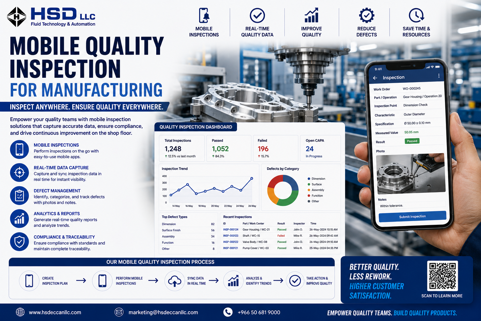 Mobile Quality Inspection for Manufacturing Plants