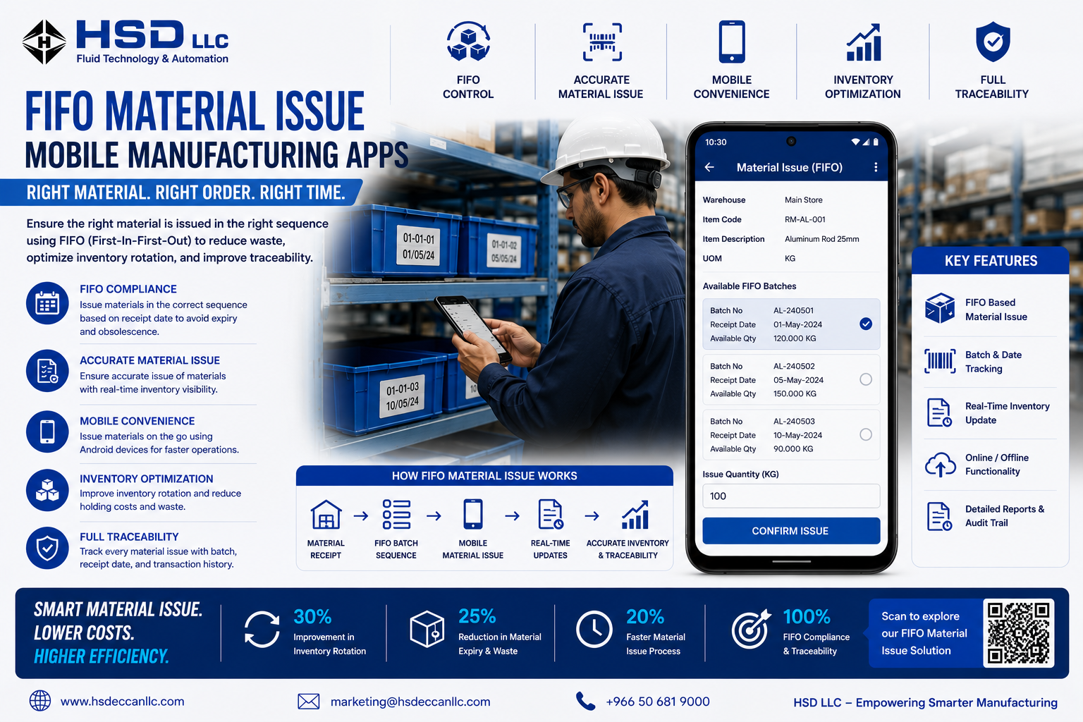 FIFO Material Issue Using Mobile Manufacturing Apps