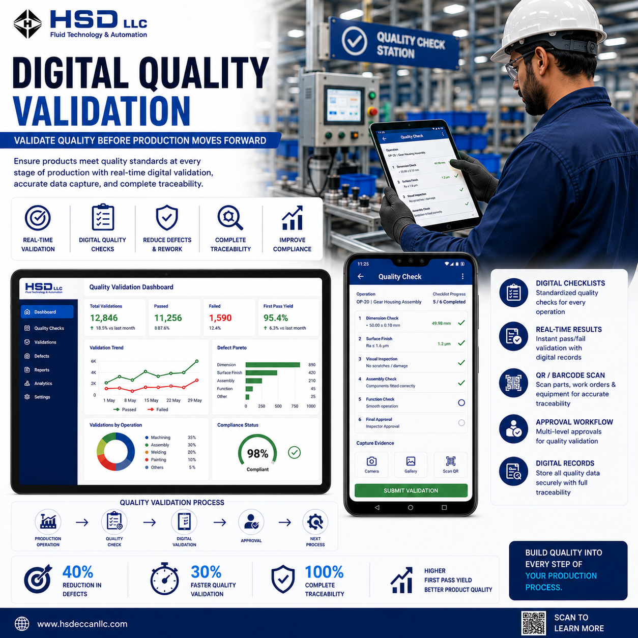 Digital Quality Validation During Production Execution