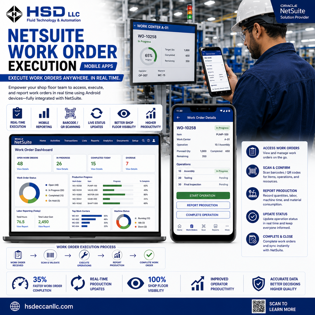 NetSuite Work Order Execution With Mobile Manufacturing Apps