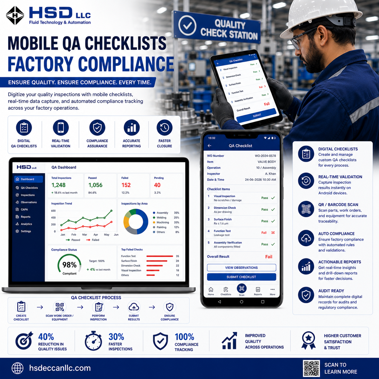 How Mobile QA Checklists Improve Factory Compliance