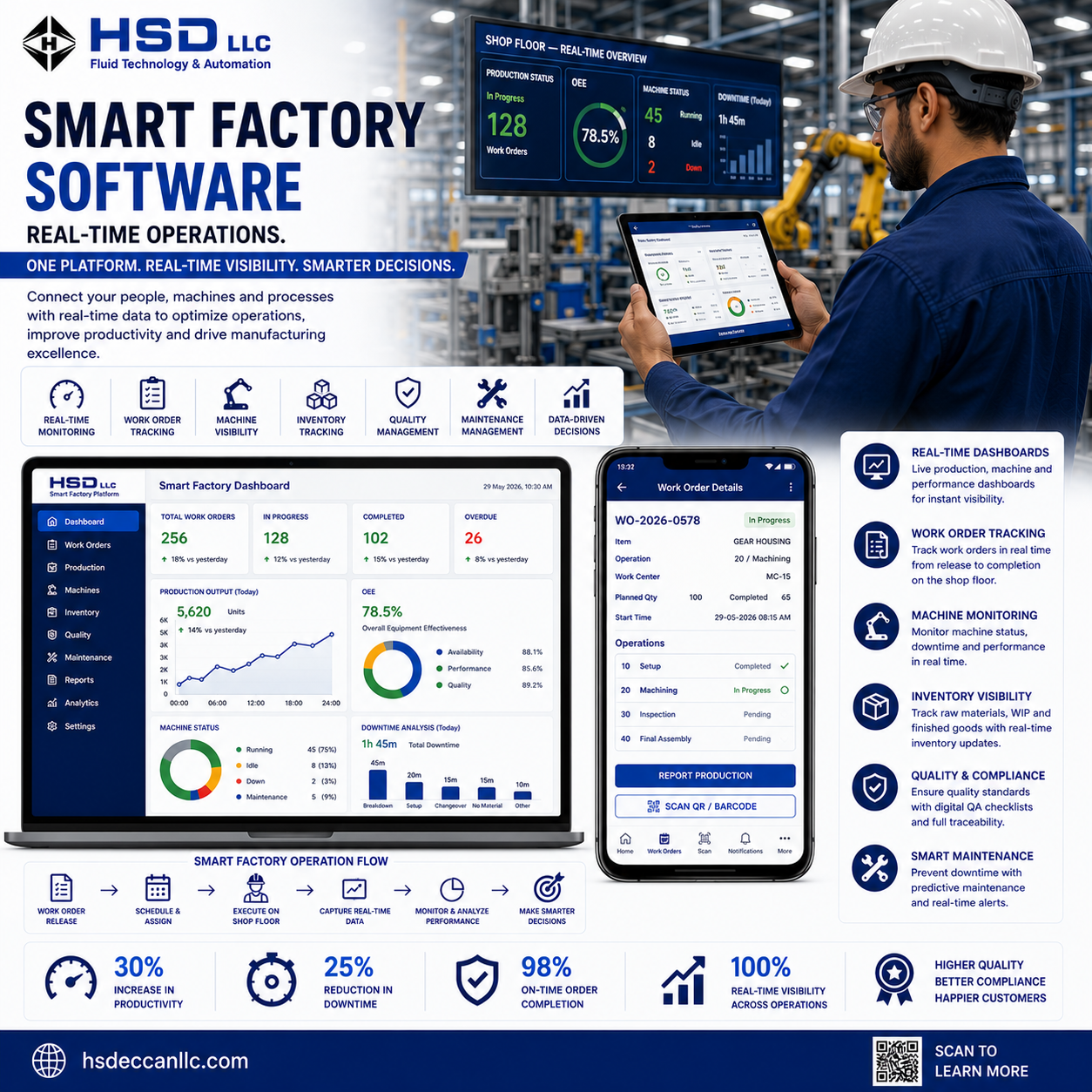 Smart Factory Software for Real-Time Operations Control
