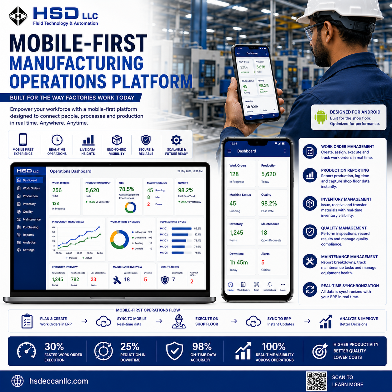 What Is a Mobile-First Manufacturing Operations Platform?