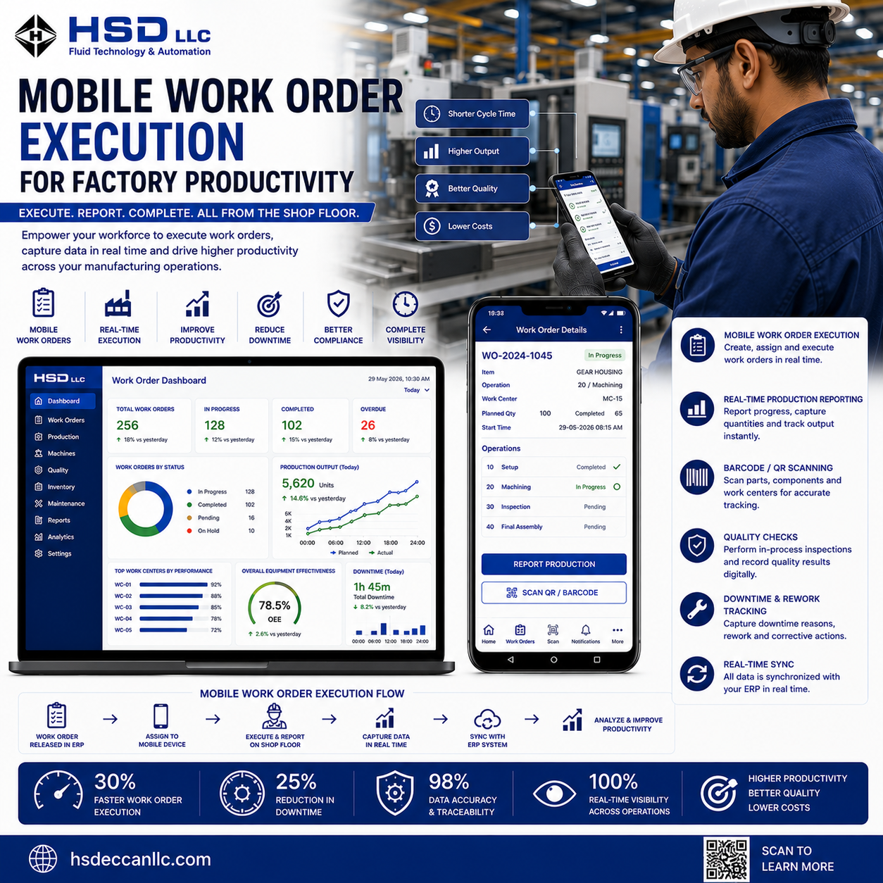 How Mobile Work Order Execution Improves Factory Productivity