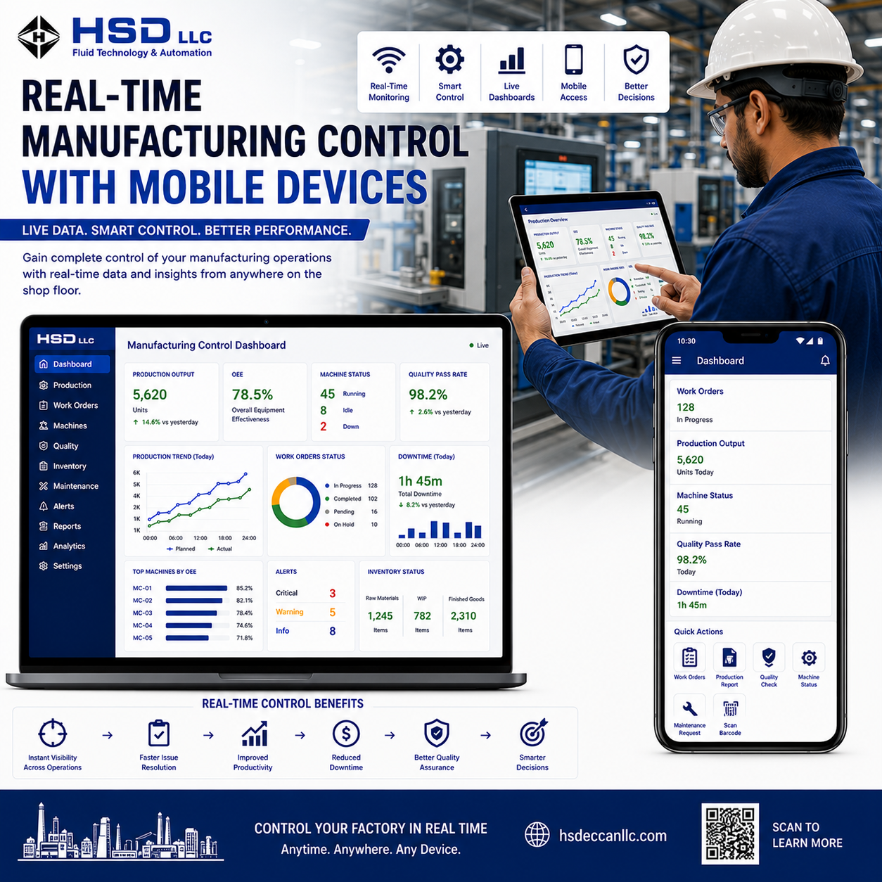Real-Time Manufacturing Control From Mobile Devices