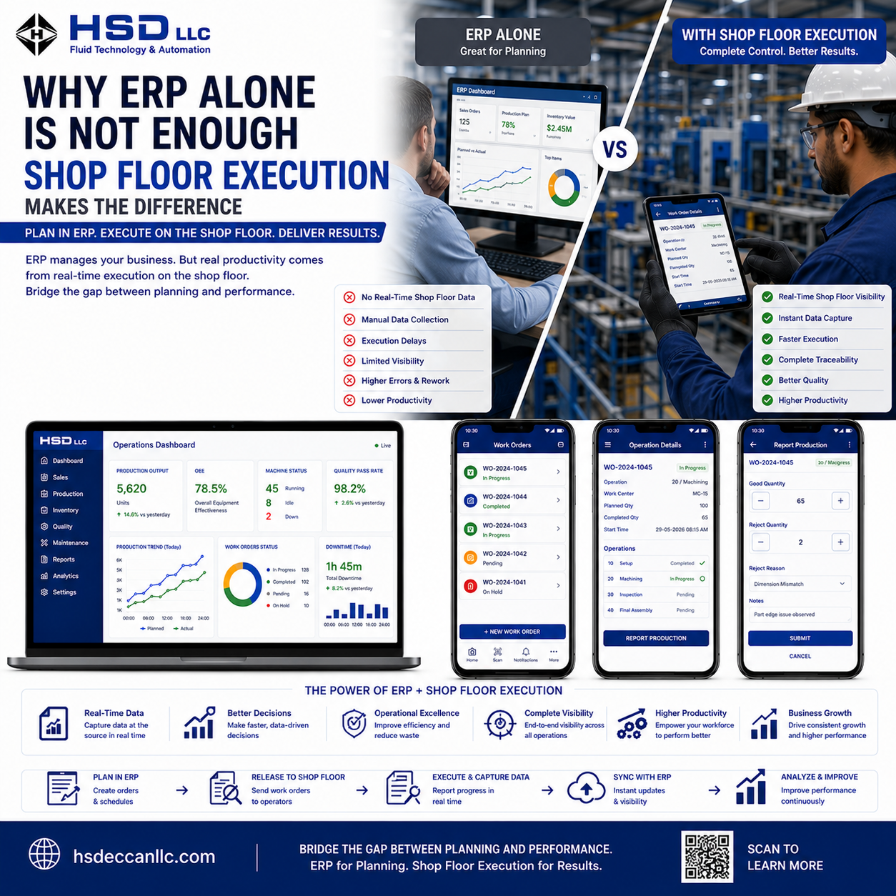 Why ERP Alone Is Not Enough for Shop Floor Execution